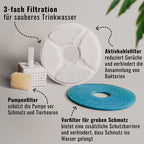 Ersatzfilter für Keramik-Trinkbrunnen für Haustiere