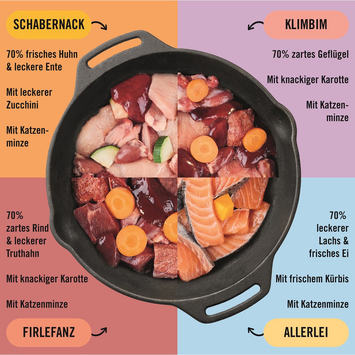 Adult Katzenfutter, Schlemmerpaket, Nassfutter für Katzen, Getreidefrei